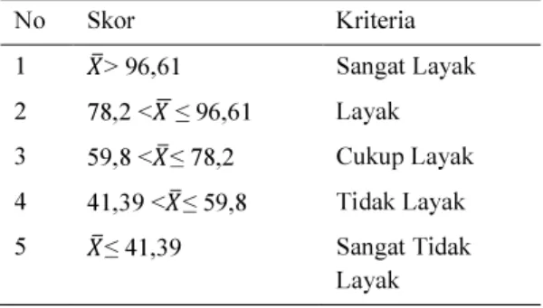 Tabel 6 .  Rekapitulasi Angket Respon Mahasiswa  Rata-rata  Responden  Skor  Mahasiswa  Skor  Angket  Kriteria  108  4  Baik 