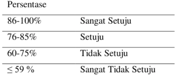 Gambar 2. Proses one to one 