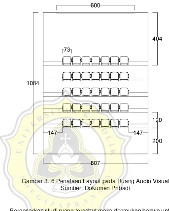 Gambar 3. 6 Penataan Layout pada Ruang Audio Visual 