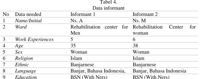 Tabel 4.   Data informant 