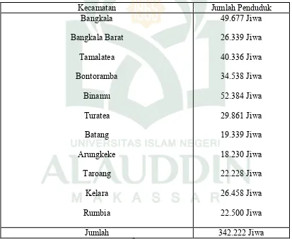 Table 1. Jumlah Penduduk di Kabupaten Jeneponto  