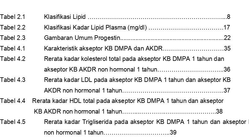 Tabel 2.1 Klasifikasi Lipid …………………………………………………………...8 