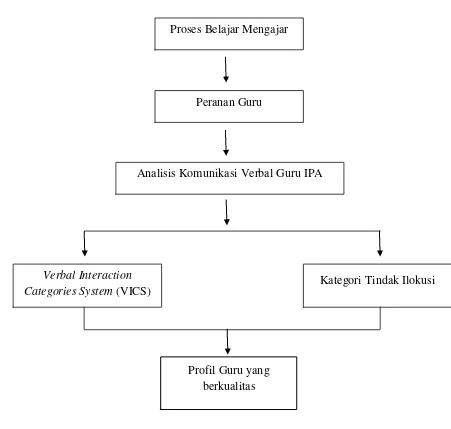 Gambar 1. Bagan kerangka pemikiran 