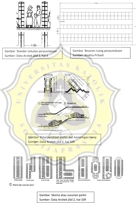 Gambar  Besaran ruang perpustakaan 
