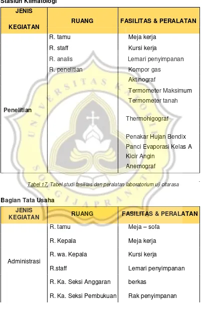 Tabel 17. Tabel studi fasilitas dan peralatan laboratorium uji citarasa 