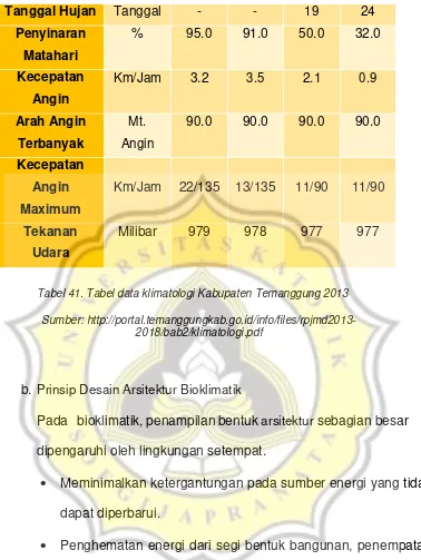 Tabel 41. Tabel data klimatologi Kabupaten Temanggung 2013 