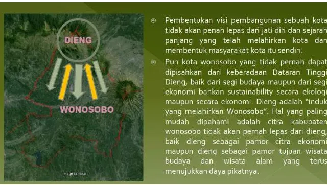 Gambar 5.3. Arah Sejarah Perkembangan Kota Wonosobo 