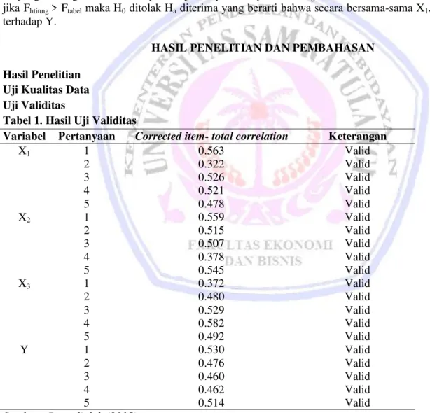 Tabel 1. Hasil Uji Validitas 