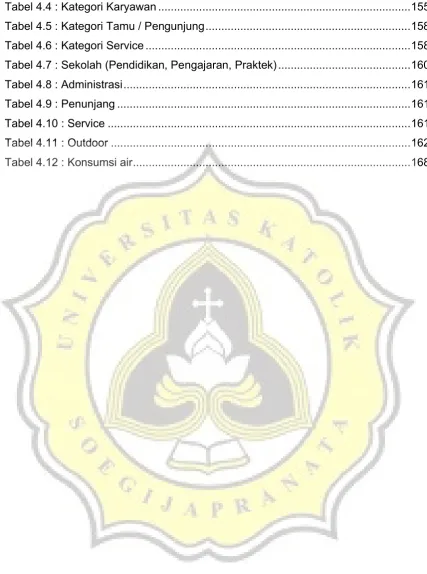 Tabel 4.4 : Kategori Karyawan ...............................................................................