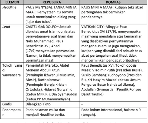 Tabel 2: Perbandingan Hasil Data Kompas dan Republika sebelum di Analisis