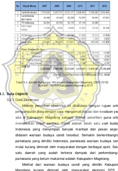 Bab Iii Strategi Komunikasi 3 1 Data Hasil Penelitian Analisis