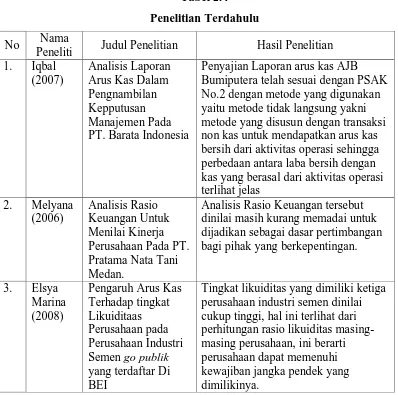 Gambaran umum PT Buana Estate Cabang Medan a.Sejarah Singkat Perusahaan ...