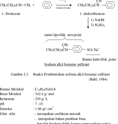 Gambar 2.3 Reaksi Pembentukan sodium alkil benzene sulfonat 