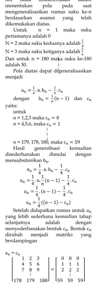 Tabel  1. Metode  menghafal  Al- Al-Qur’an pada Pemodelan Matematika I
