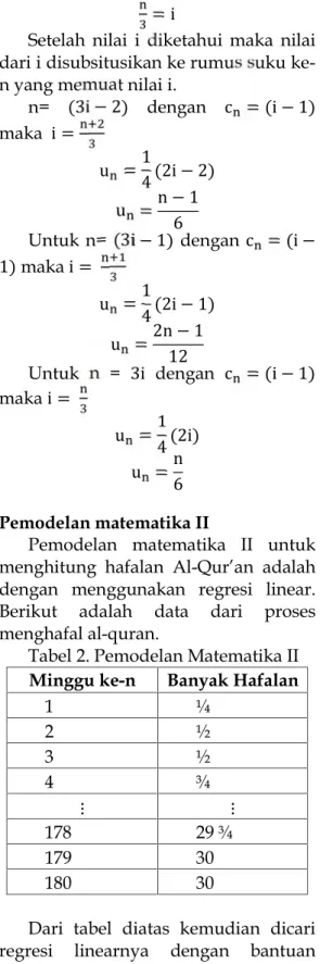 Tabel 2. Pemodelan Matematika II Minggu ke-n Banyak Hafalan