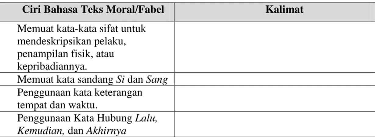 Tabel susunan ciri bahasa teks moral/fabel 
