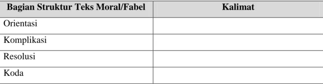 Tabel susunan struktur teks moral/fabel 
