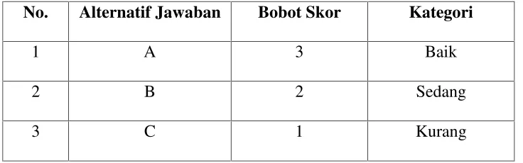 Tabel 1