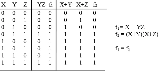 Gambar 2.6. Contoh pembuktian kesamaan dengan memakai tabel kebenar-an.