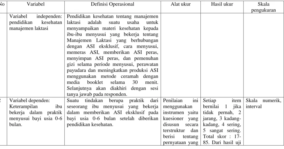 Tabel 1. Definisi Operasional dan Skala Pengukuran 
