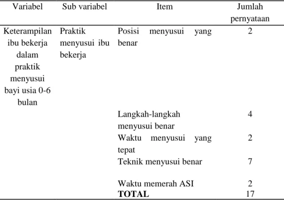 Tabel 2. Kisi-kisi kuesioner penelitian 