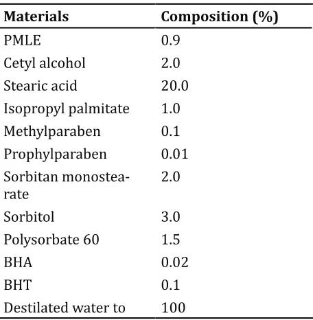 Table 2. Composition of PMLE gelss