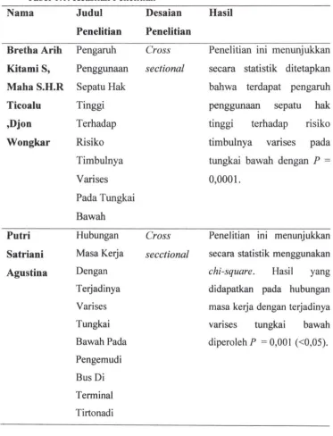 Tabel 1.1. Keaslian Penelitian 