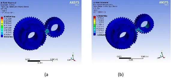 Gambar  4  menunjukkan  contoh  dari  distribusi  tegangan  yang  terjadi  pada  model  roda  gigi  miring  dengan  besar  beban  tangensial  yang  ditransmisikan  sebesar  Wt  =  10,60  kN