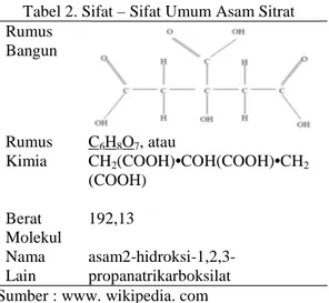 Tabel 2. Sifat – Sifat Umum Asam Sitrat  Rumus  Bangun  Rumus  Kimia  C 6 H 8 O 7 , atau CH 2 (COOH)•COH(COOH)•CH 2  (COOH)  Berat  Molekul  192,13  Nama  Lain  asam2-hidroksi-1,2,3-propanatrikarboksilat  Sumber : www