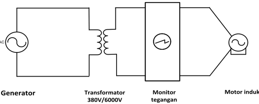Gambar 11. Diagram rangkaian pengujian listrik motor induksi 3-fase 