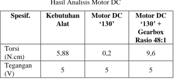 Gambar 3.4 Motor DC dengan Transmisi 48:1Gear Ratio  (Sumber: Data pribadi - Perancangan) 