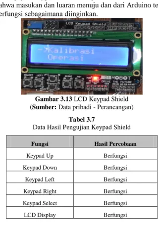 Gambar 3.13 LCD Keypad Shield  (Sumber: Data pribadi - Perancangan) 