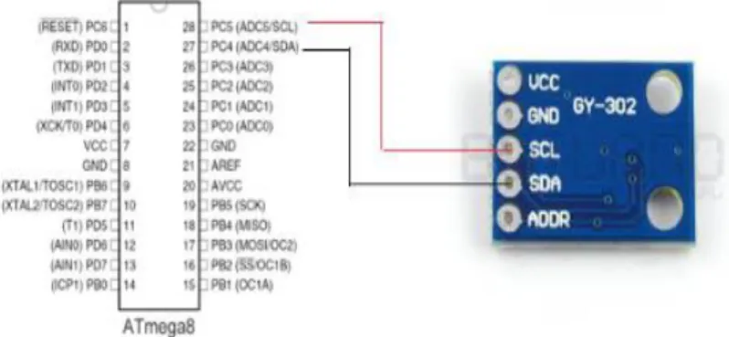 Gambar 7. Rangkaian Sensor Cahaya terhadap Mikrokontroler  2.2.2 Integrasi Mikrokontroler 