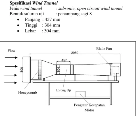 Gambar 3.2 Skema Wind Tunnel Sub Sonic 