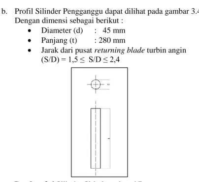 Gambar 3.4 Silinder Sirkular sebagai Pengganggu 