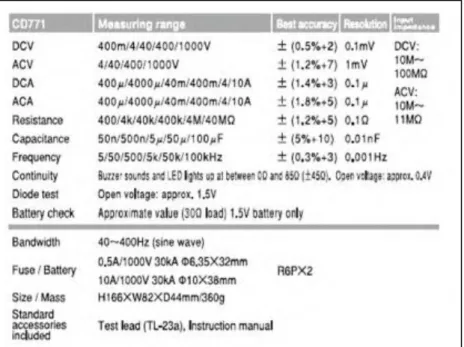 Tabel 3.3 Spesifikasi Sanwa Multimeter Digital CD-771 