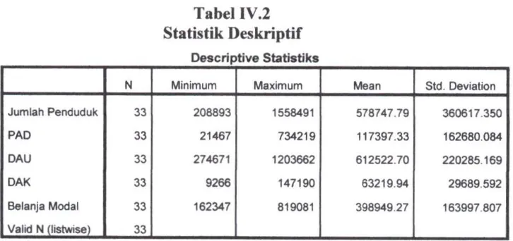 Tabel IV.2 