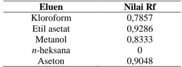 Tabel  1.  Nilai  Rf  kromatogram  KLT  fraksi  E 1.2.3