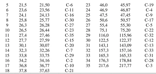 Tabel  5.  Luas  Zona  Hambat  Isolat  F1 terhadap Bakteri S. aureus dan E.  coli 