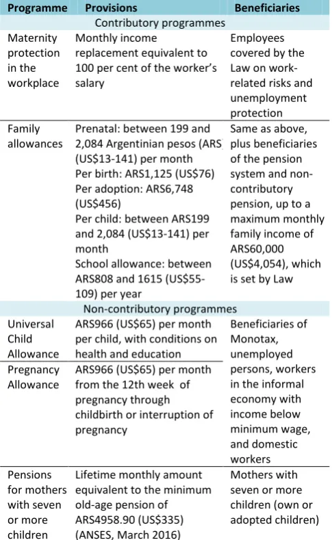 Table 1. Social transfer programmes 