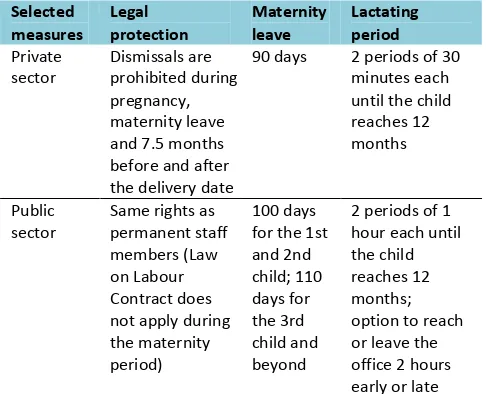 Table 3. Maternity leave in the registered or formal sector 