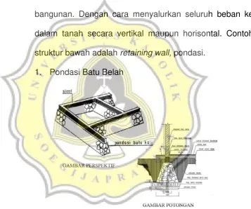 Gambar 3. 11 Pondasi Batu Belah 