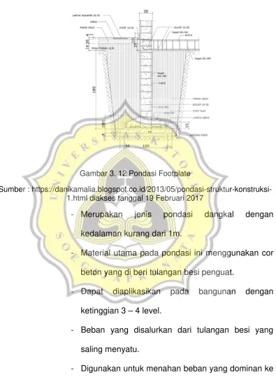 Gambar 3. 12 Pondasi Footplate 