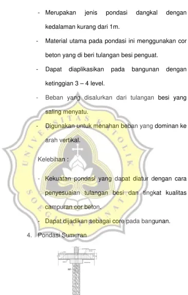 Gambar 3. 14 Pondasi Sumuran 