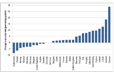 Figure 7.  Change in child at-risk-of-poverty rates in European countries, 2008- 2013 (poverty line fixed to the level of 2008)  