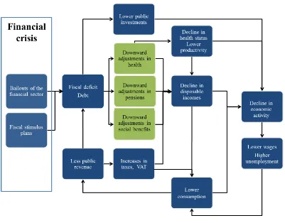 Figure 9. The social and economic risks of fiscal consolidation 