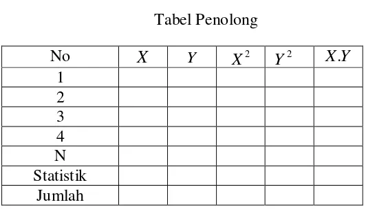 Tabel 1.2 Tabel Penolong 