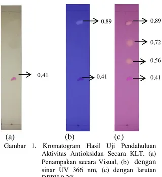 Gambar  1.  Kromatogram  Hasil  Uji  Pendahuluan  Aktivitas  Antioksidan  Secara  KLT