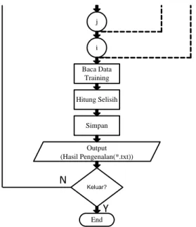 Gambar 1 Blok diagram sistem 