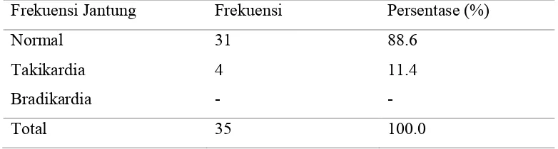 Tabel 5.3. Distribusi Frekuensi Sampel Penelitian Berdasarkan Interval PR 